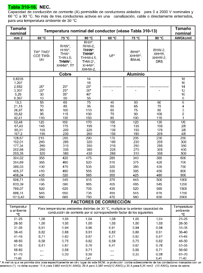 Tabla 310-16 NEC Capacidad de Corriente Conductores